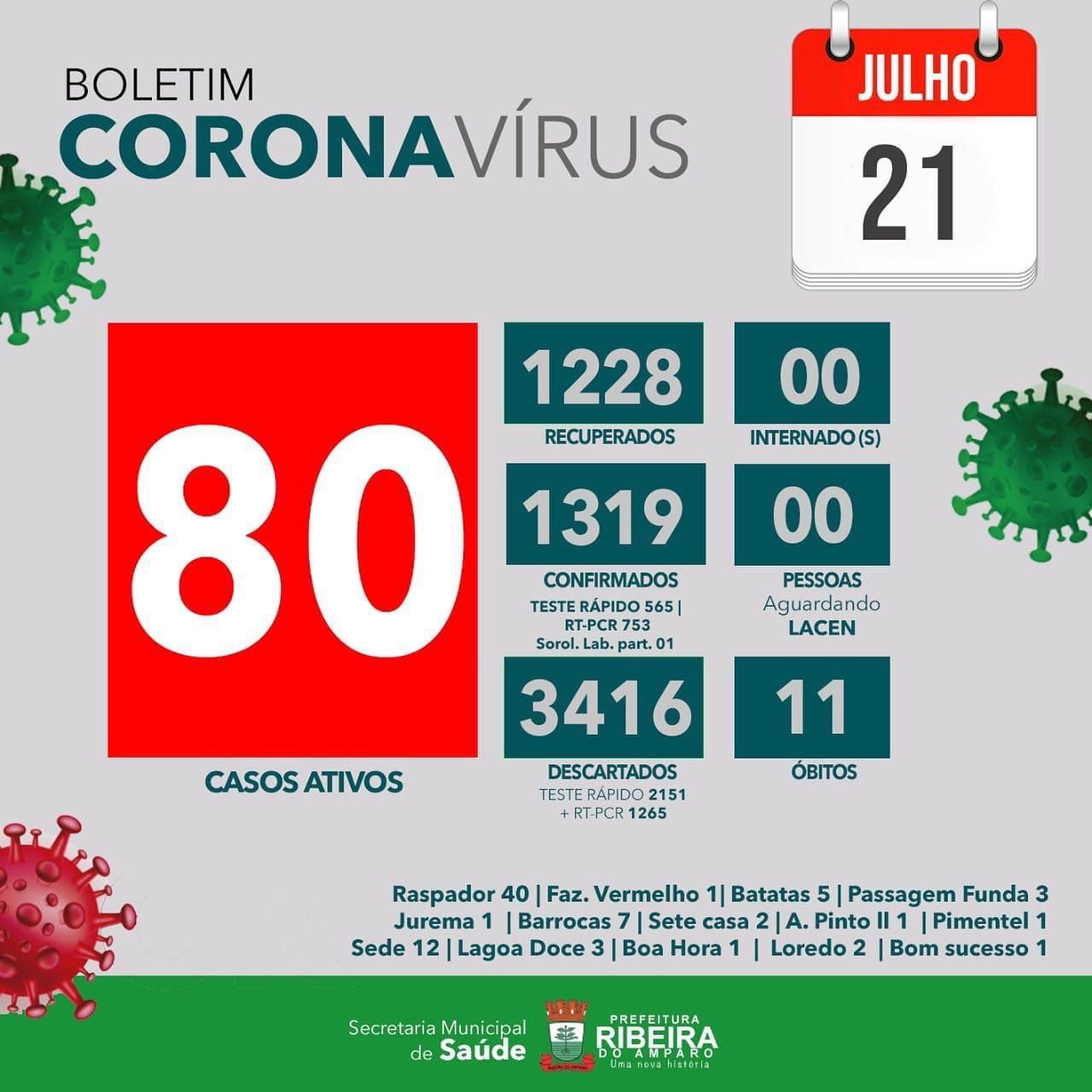 RIBEIRA DO AMPARO - BA: BOLETIM EPIDEMIOLÓGICO DIVULGADO DIA 21 DE JULHO DE 2022.