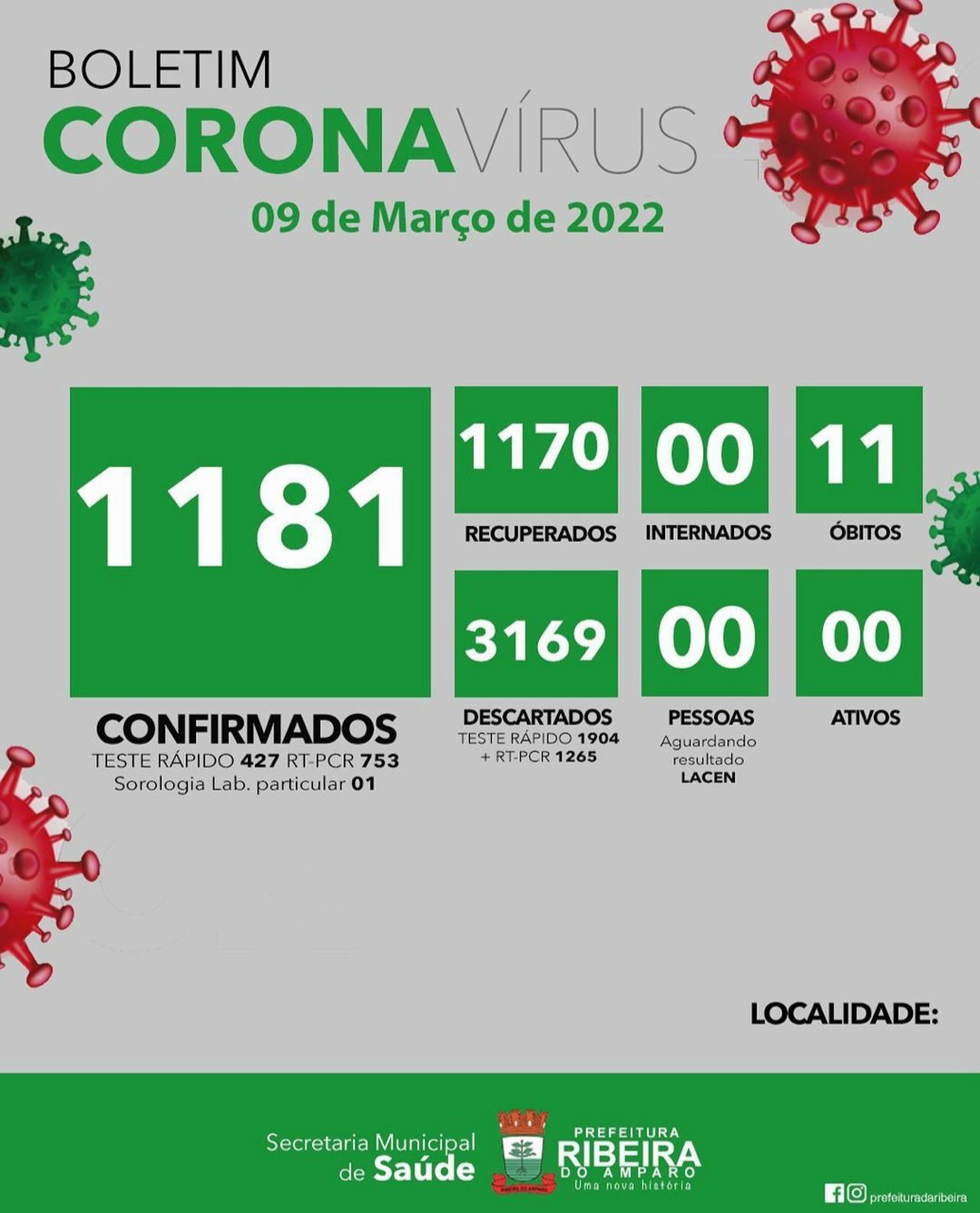 RIBEIRA DO AMPARO - BA: BOLETIM EPIDEMIOLÓGICO DIVULGADO DIA 09 DE MARÇO DE 2022