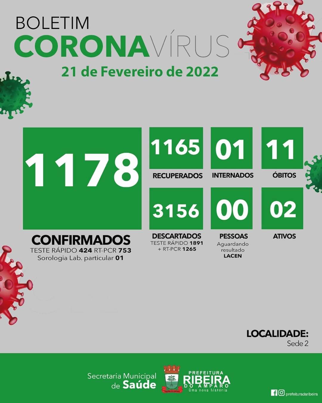 RIBEIRA DO AMPARO - BA: BOLETIM EPIDEMIOLÓGICO DIVULGADO DIA 21 DE FEVEREIRO DE 2022