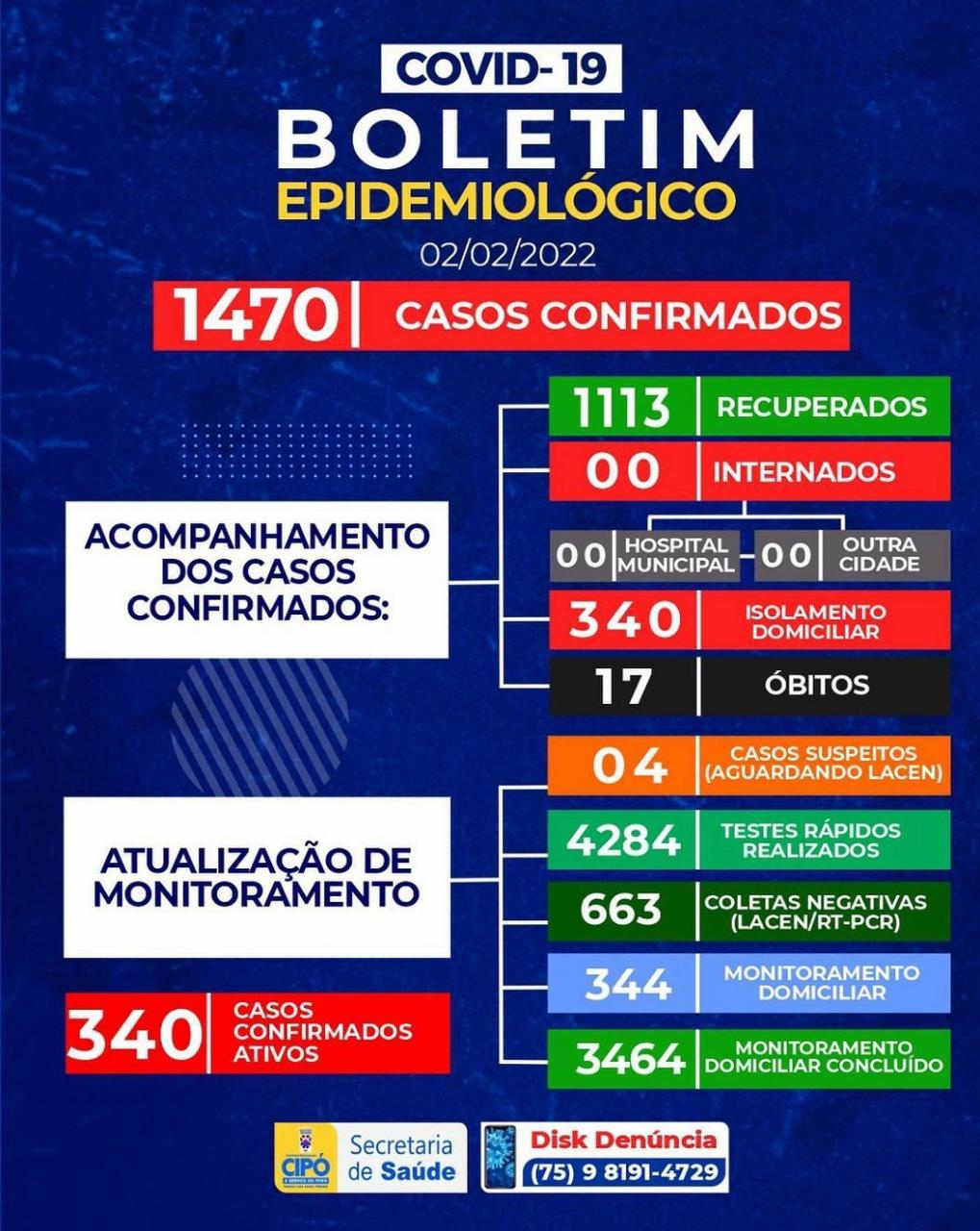 CIPÓ - BA: BOLETIM EPIDEMIOLÓGICO DIVULGADO DIA 02 DE FEVEREIRO DE 2022