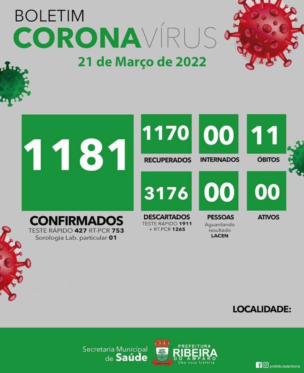 RIBEIRA DO AMPARO - BA: BOLETIM EPIDEMIOLÓGICO DIVULGADO DIA 21 DE MARÇO DE 2022